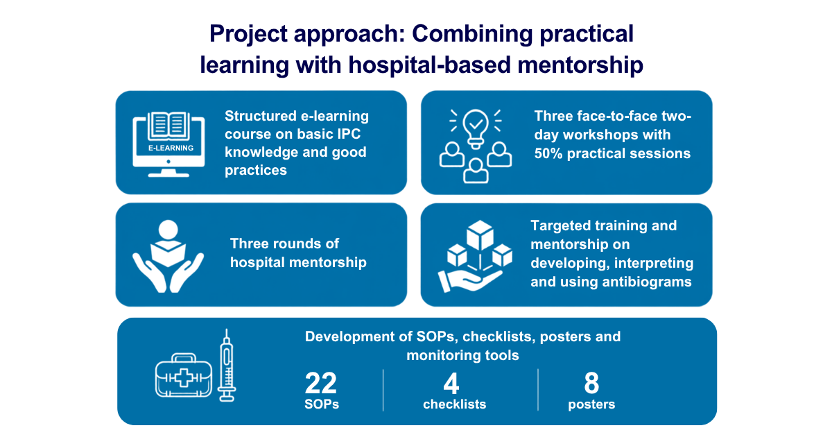 IPC WB _ Project Approach