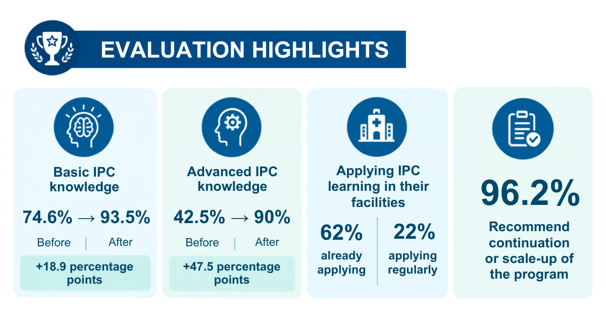 IPC WB _ Evaluation Highlights