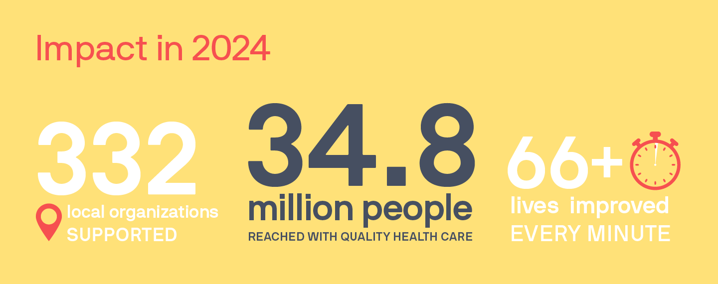 A graphic with large text describing impact in 2024