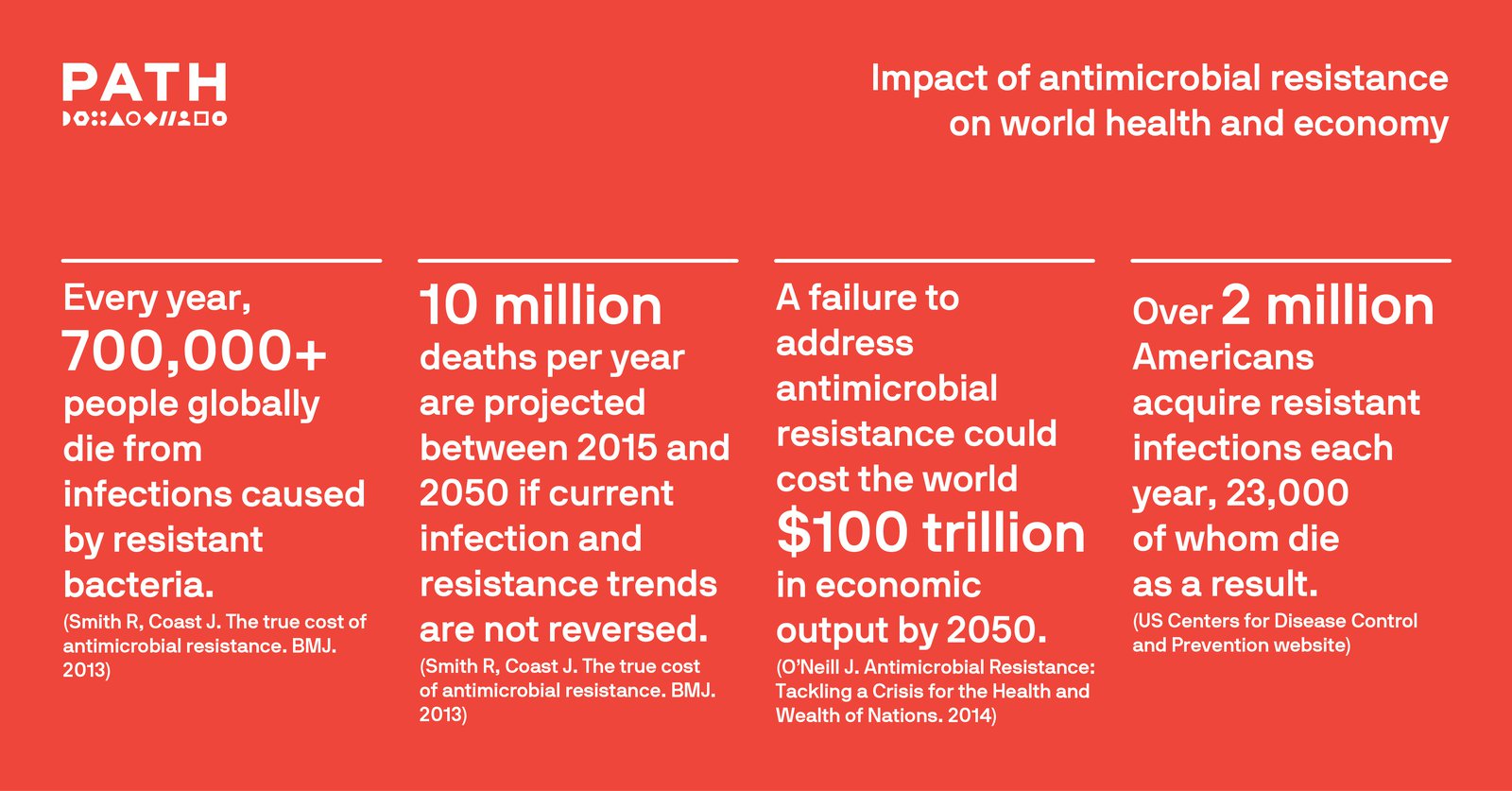 Antimicrobial resistance: a global threat