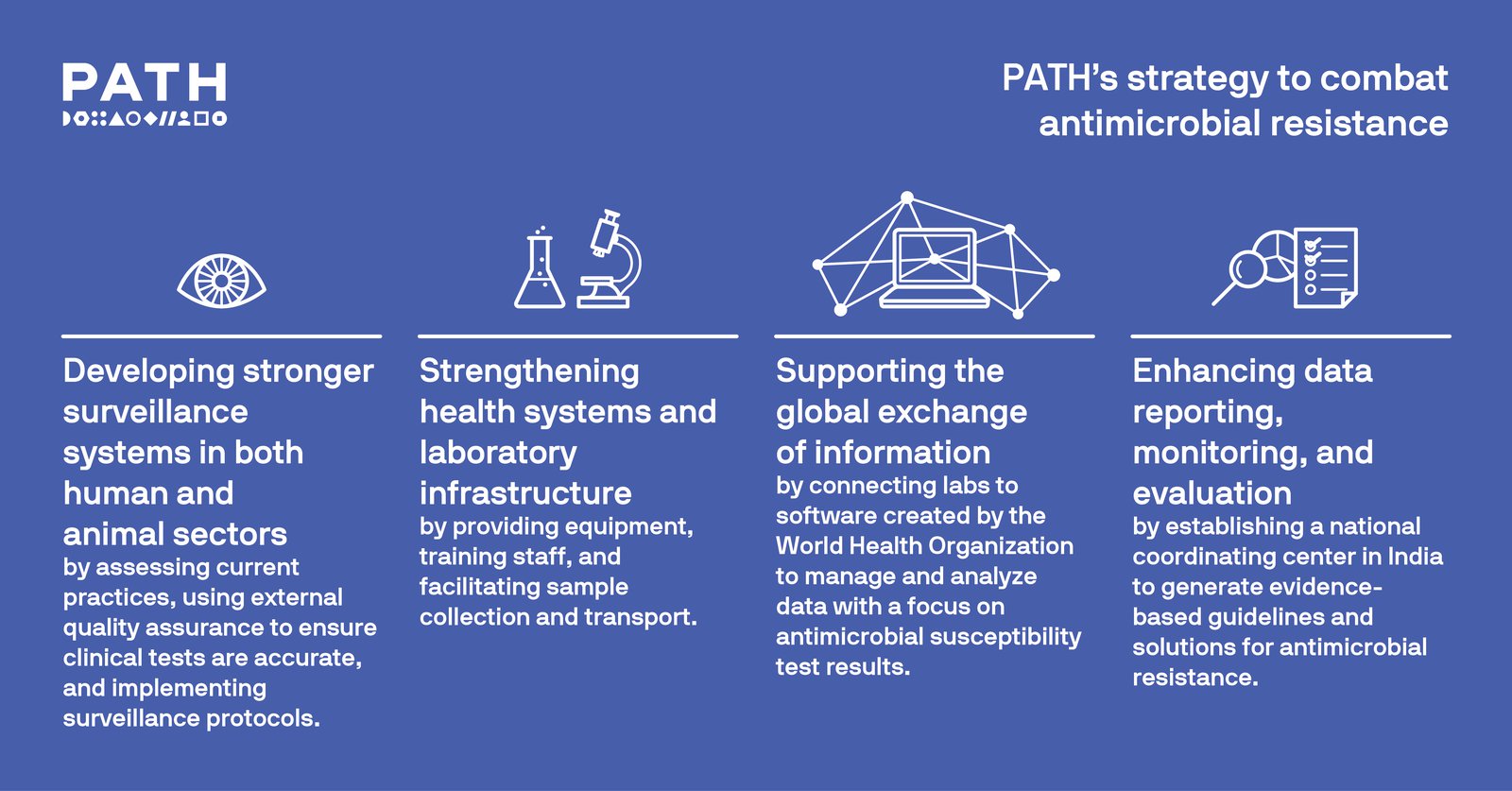 PATH's strategy to combat antimicrobial resistance