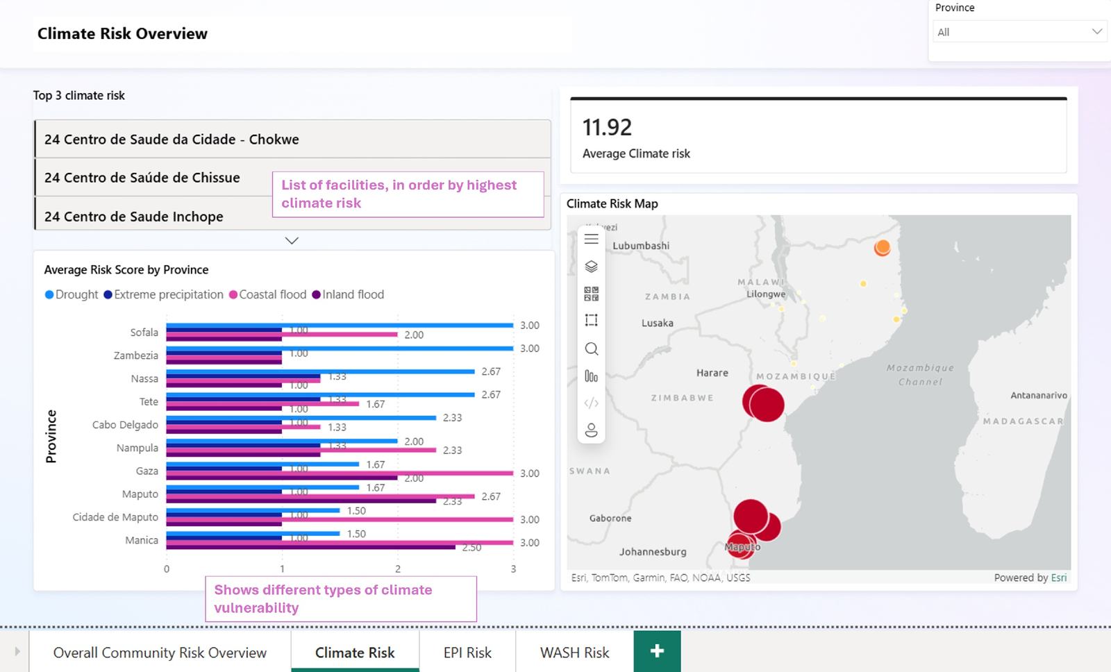 Screenshot of a Power BI dashboard showing which climate risks are most likely in each region