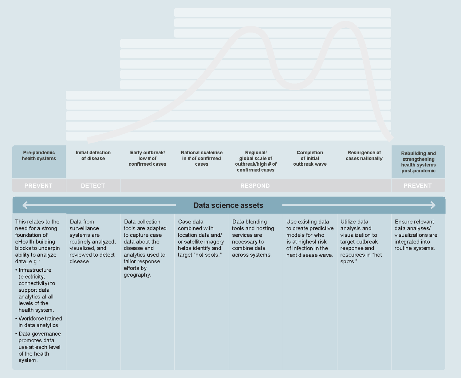 Digital Applications and Tools Across an Epidemiological Curve. Seattle: PATH/Digital Square; 2021.