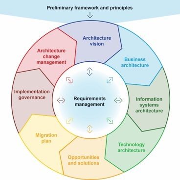 EA -TZHEA’s Architecture Development Framework_ Diagram