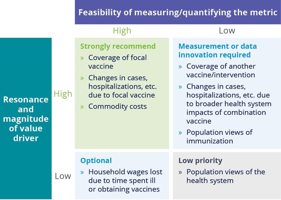 Illustrative example of an assessment of a combination vaccine using economic evaluation checklist