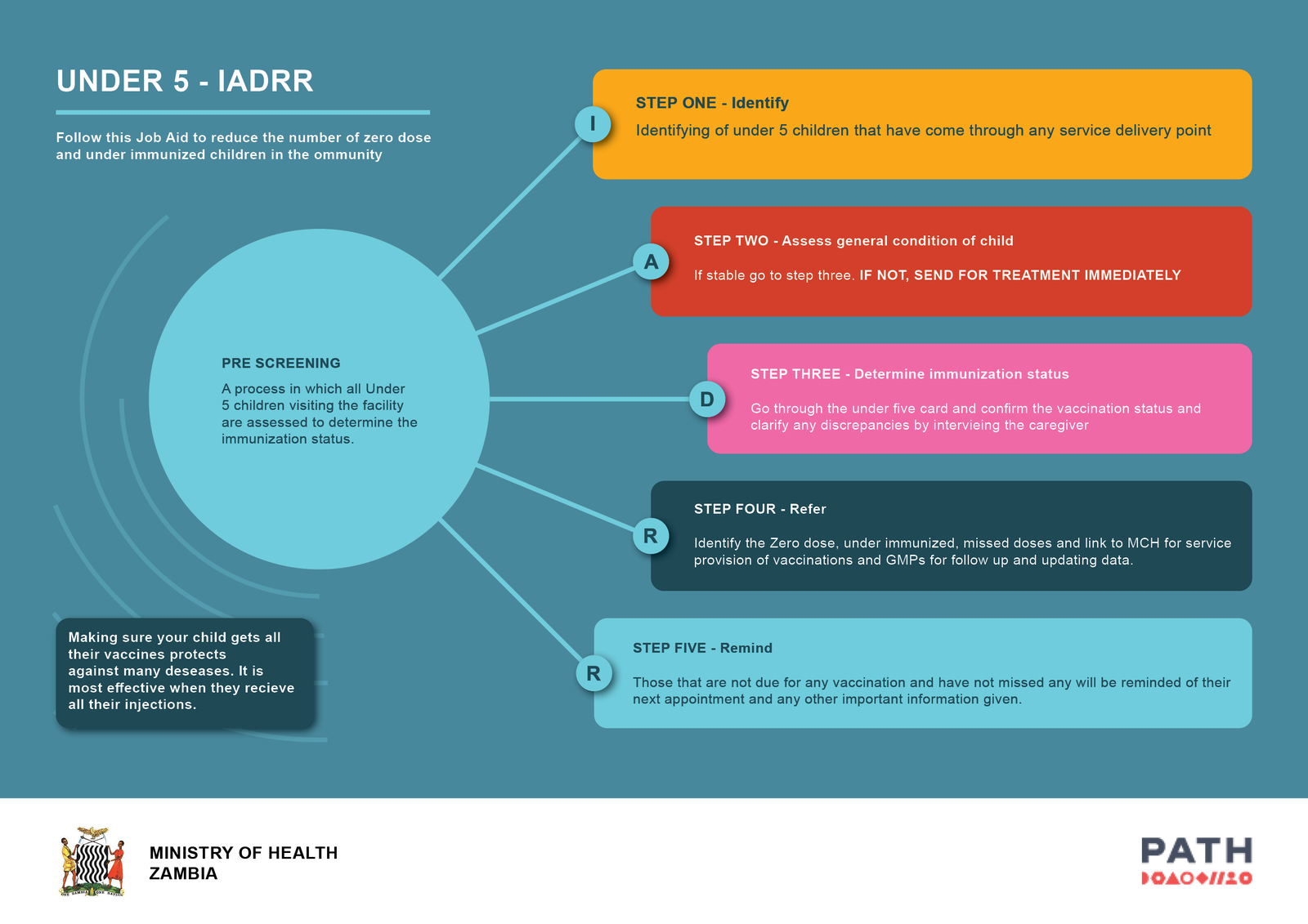 IADRR Poster - Under 5