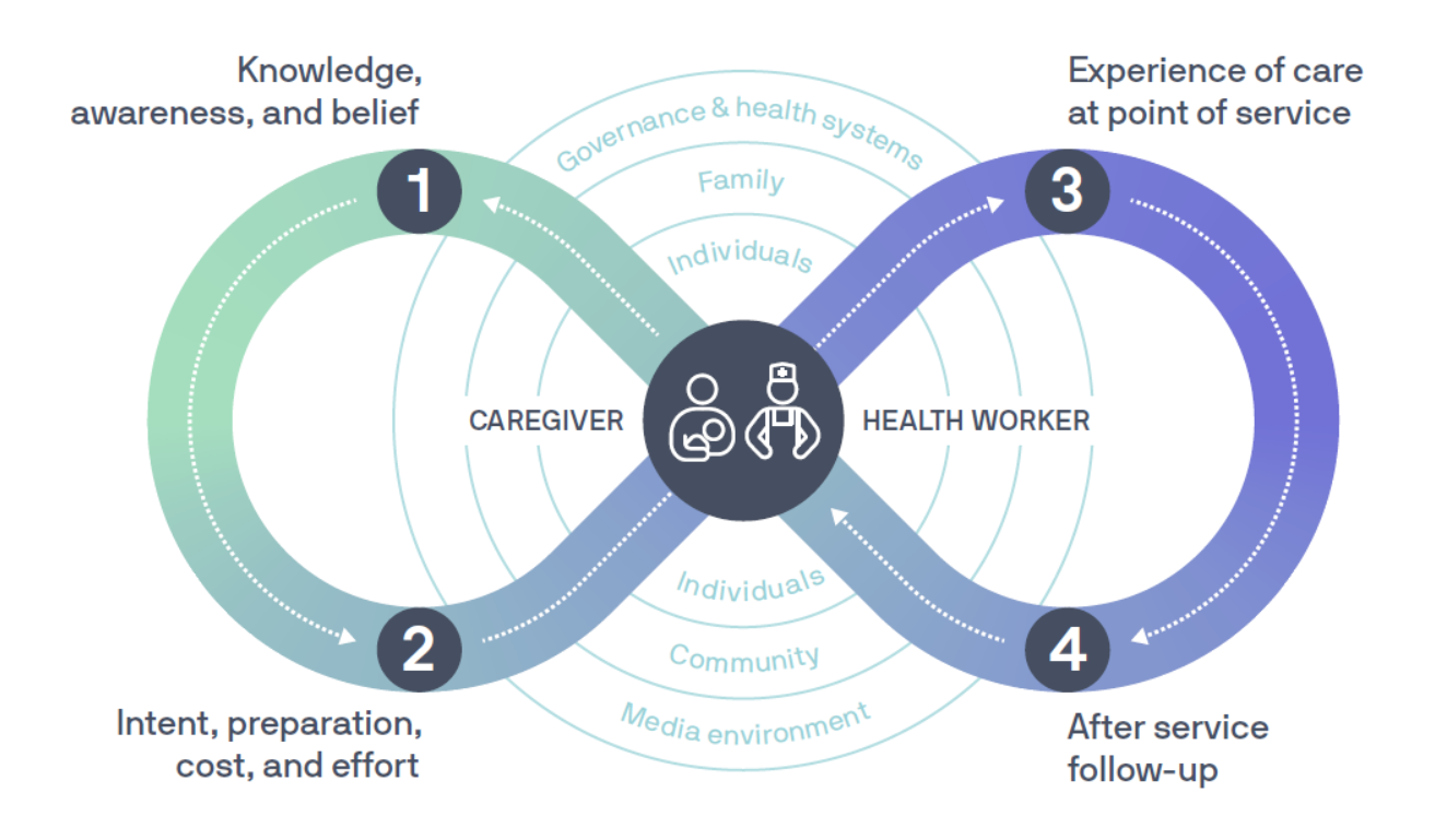 Journey-to-Immunization