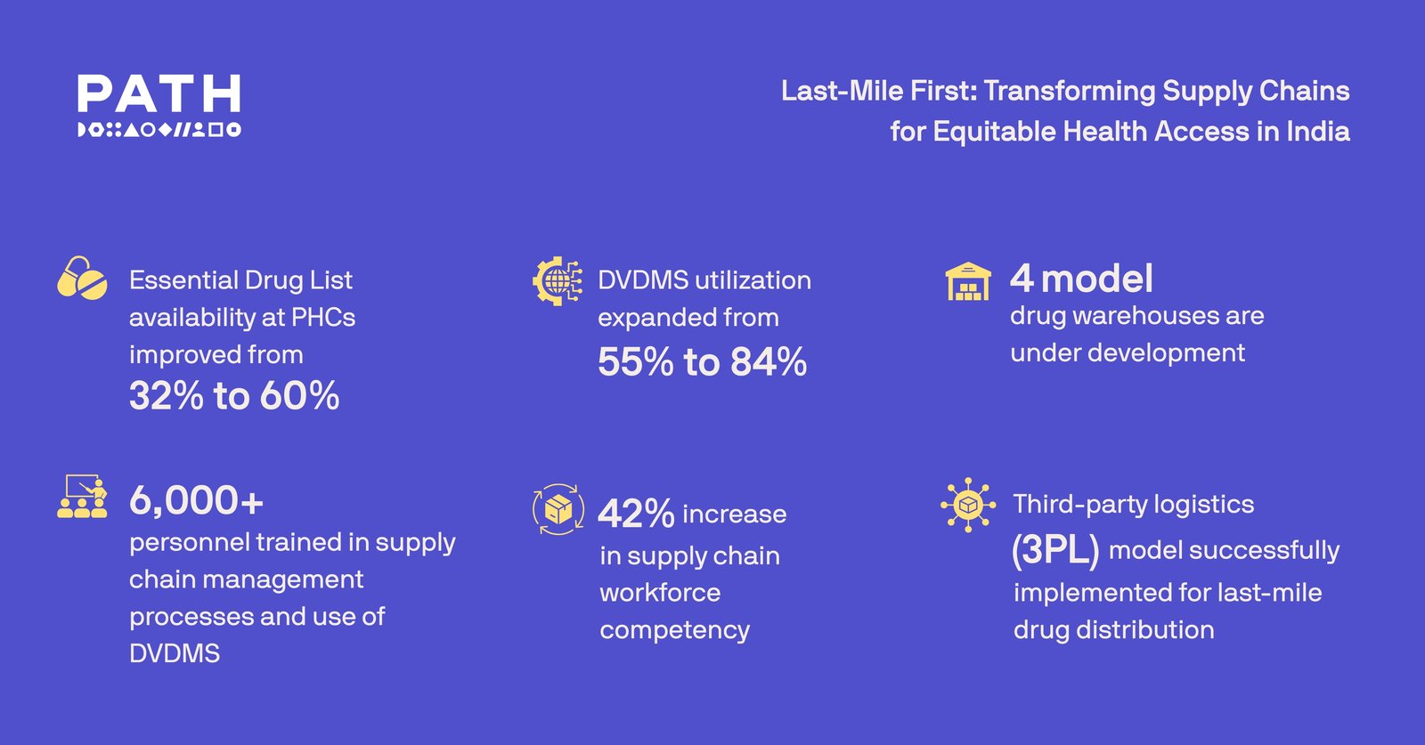 Last-Mile First Transforming Supply Chains for Equitable Health Access in India 1 (1)