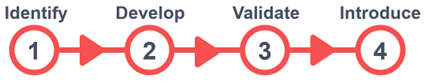 Lab-to-market pathway