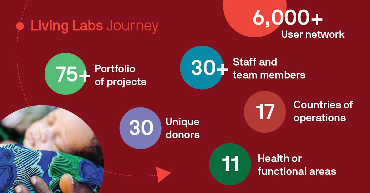 LivingLabs_social_by-the-numbers