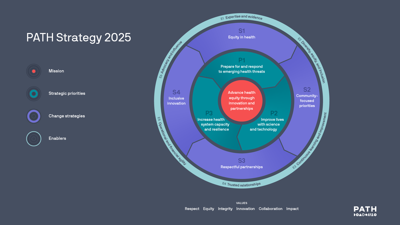 When Does Path Lift 2025