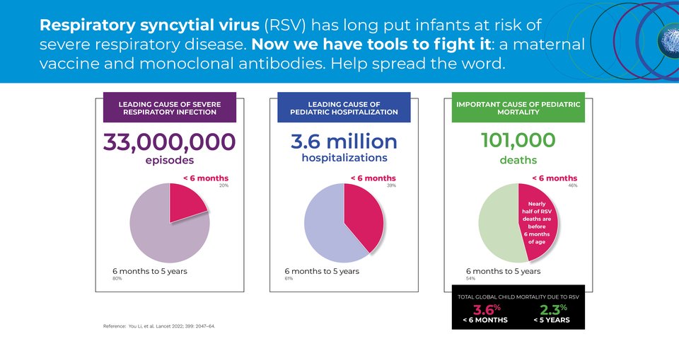 On the verge of RSV disease prevention | Center for Vaccine Innovation ...