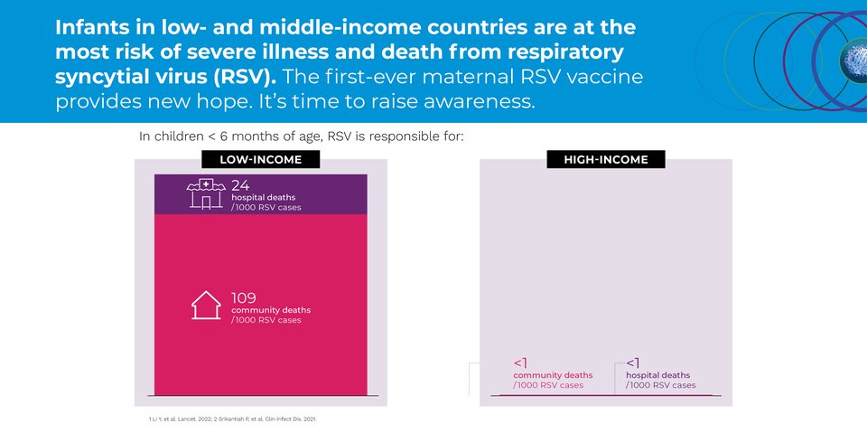 On the verge of RSV disease prevention | Center for Vaccine Innovation ...
