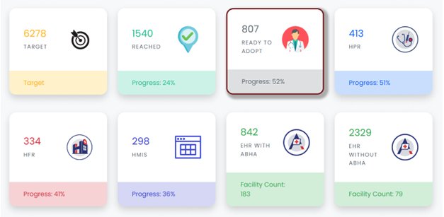 Real-time progress reported via a PATH internal dashboard.