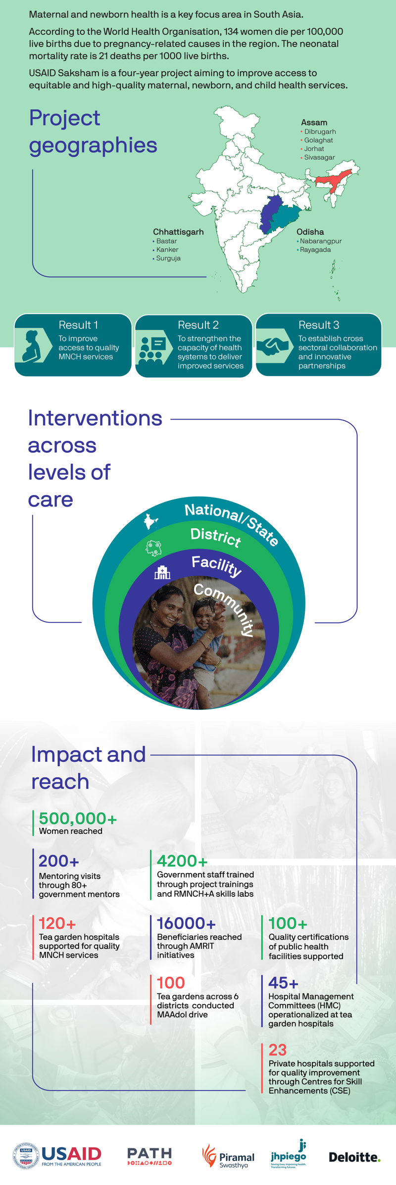 USAID Saksham infographic _V3 final  30102024