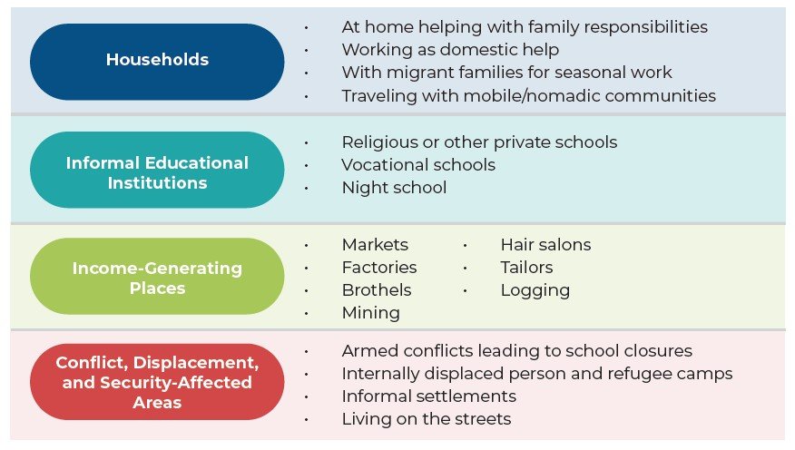 Figure: Where out-of-school girls are located