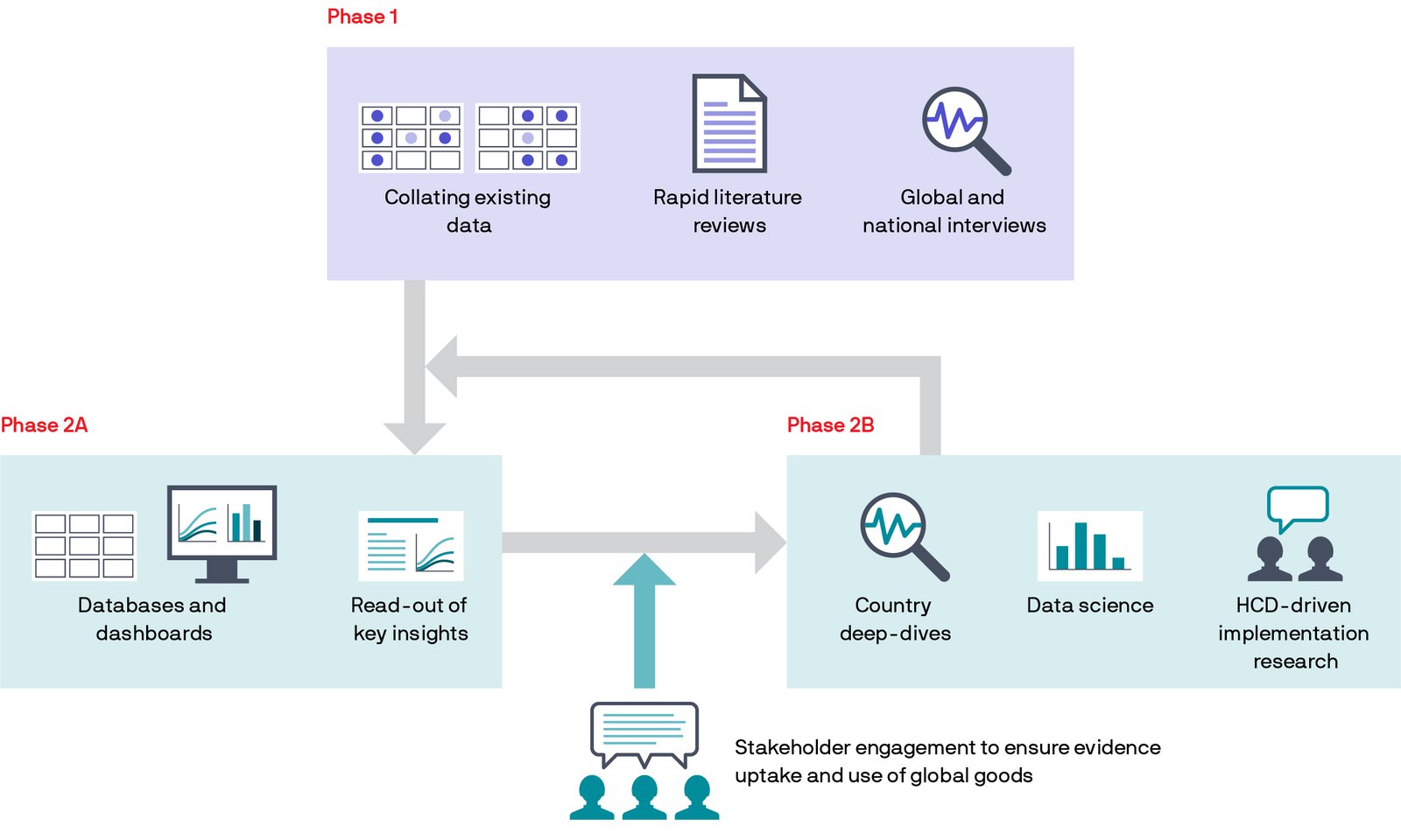 MNCHN case study methodology graphic. Credit: PATH