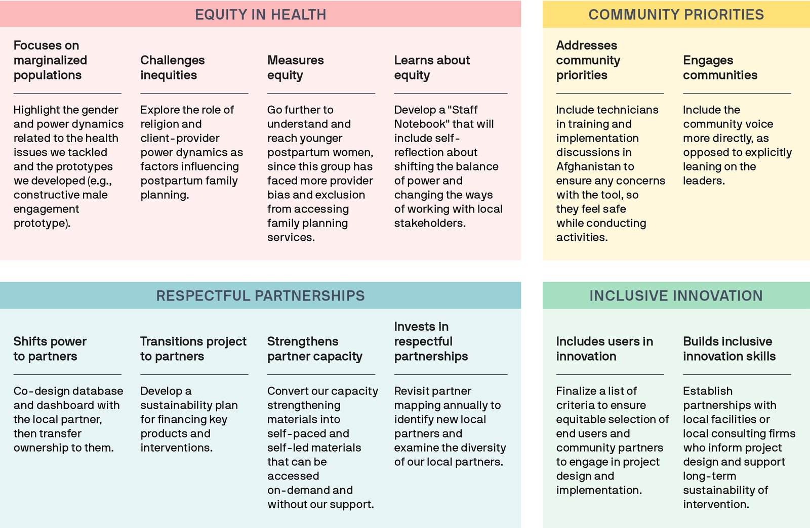 Figure 1. Changes proposed by six projects to improve equity.