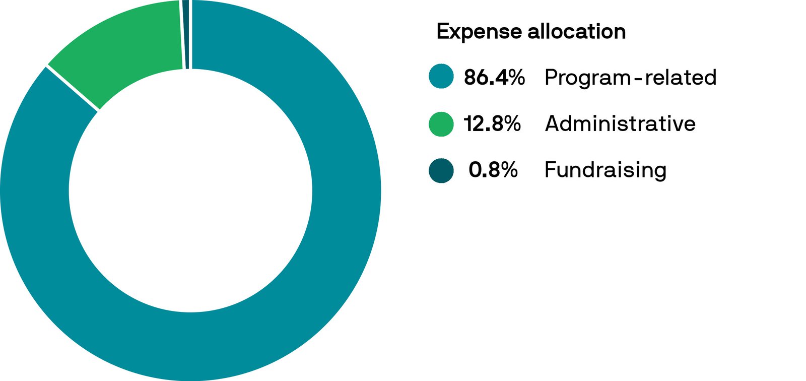 finance-2020-Expense-width-2880 (1).jpg