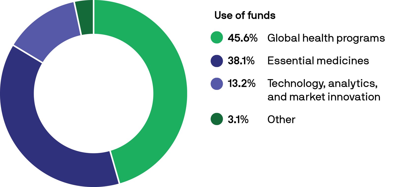 finance-2020-Funds-width-2880 (1).jpg
