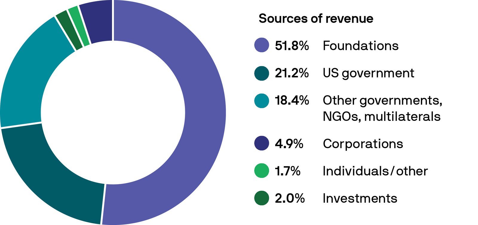 finance-2020-Revenue-width-2880 (2).jpg