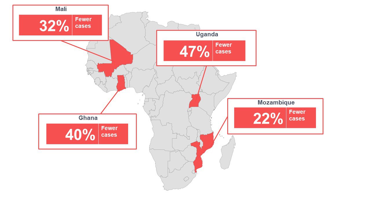 Estimated percent reduction in cases by country.