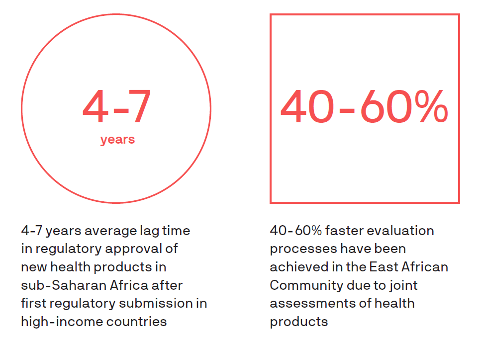 Graphic from APP Regulatory Harmonisation report Feb 2019